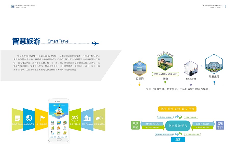 07智慧旅游.jpg
